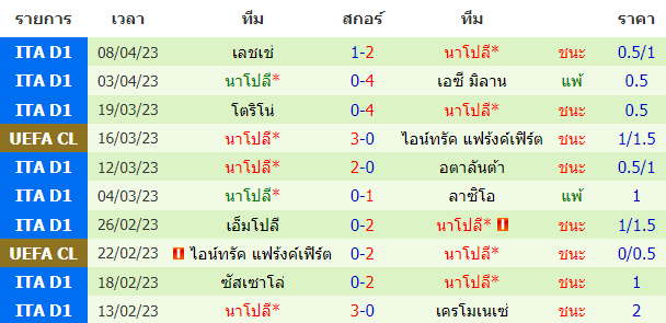 บทวิเคราะห์