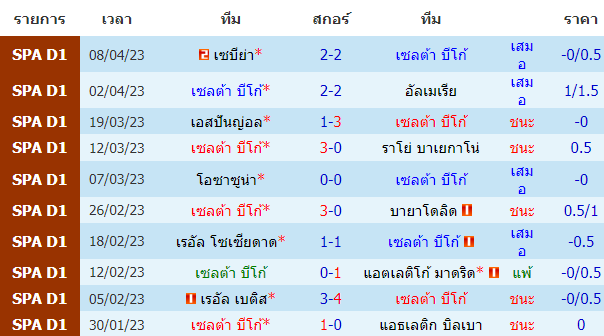 บทวิเคราะห์