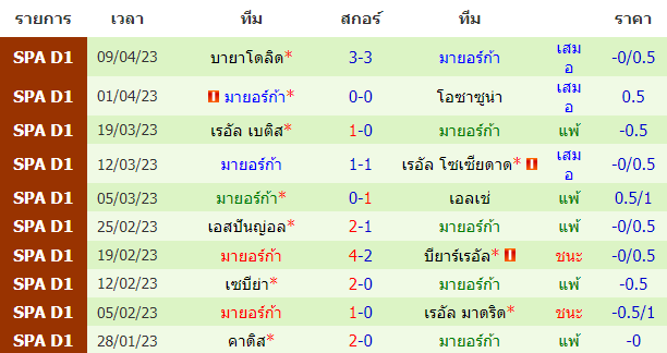 บทวิเคราะห์