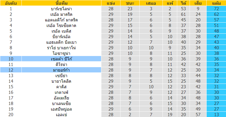 บทวิเคราะห์