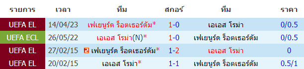 บทวิเคราะห์