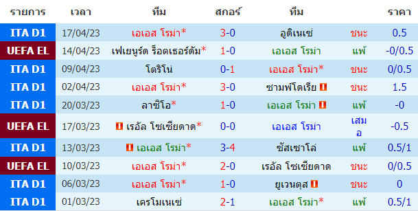 บทวิเคราะห์