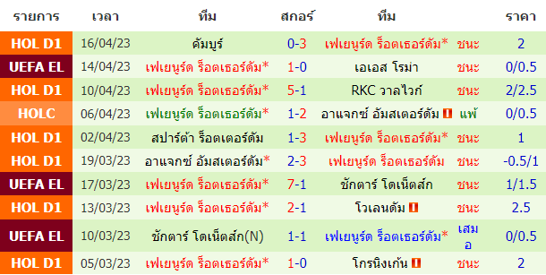 บทวิเคราะห์