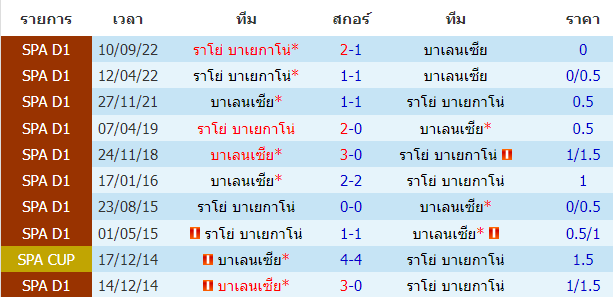 บทวิเคราะห์