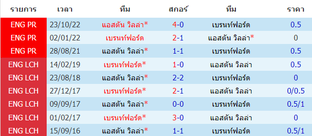 บทวิเคราะห์