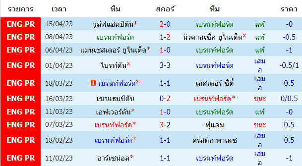 บทวิเคราะห์