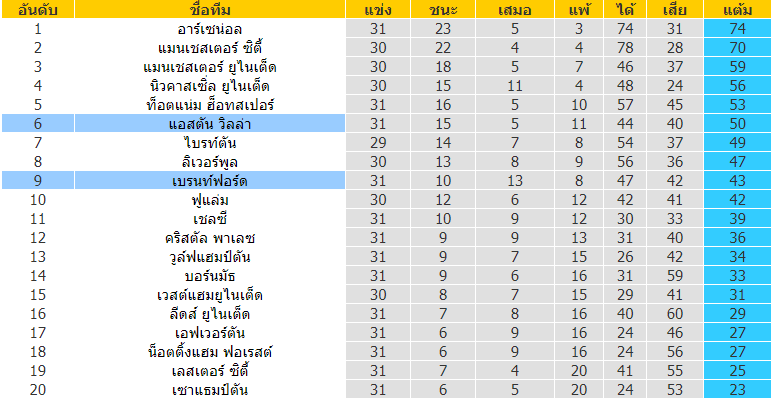 บทวิเคราะห์