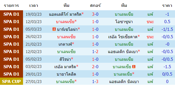 บทวิเคราะห์