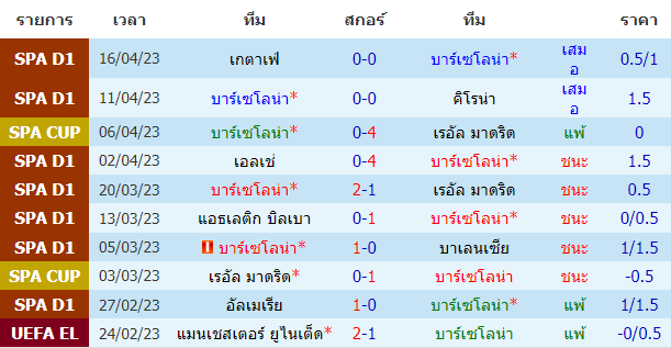 บทวิเคราะห์