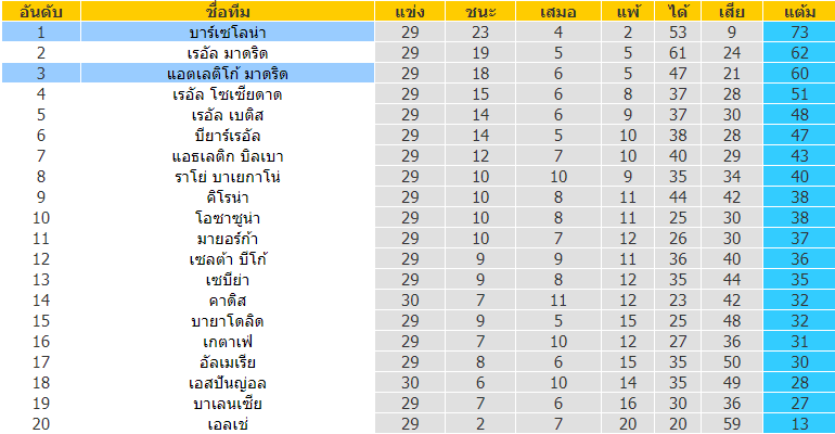 บทวิเคราะห์