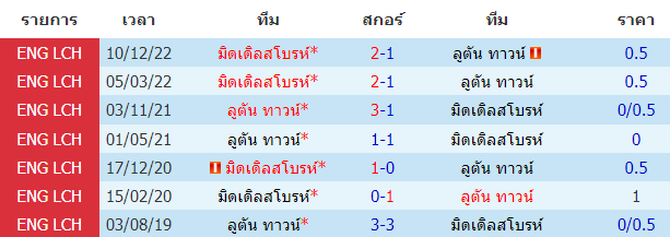 บทวิเคราะห์