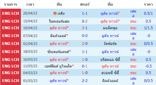 บทวิเคราะห์