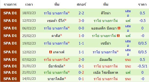 บทวิเคราะห์