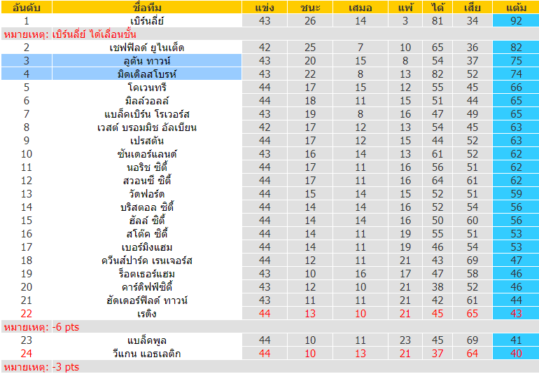 บทวิเคราะห์