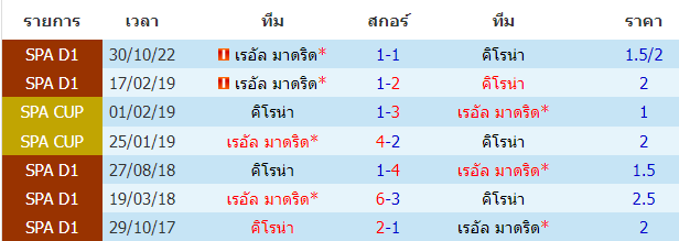 บทวิเคราะห์