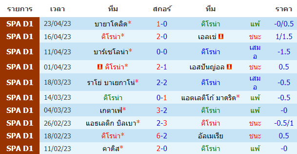 บทวิเคราะห์