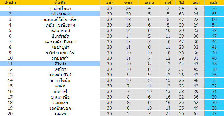 บทวิเคราะห์