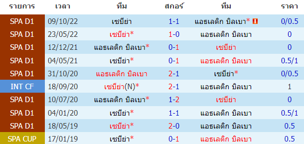 บทวิเคราะห์