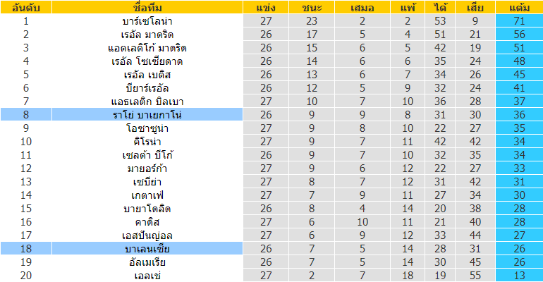 บทวิเคราะห์