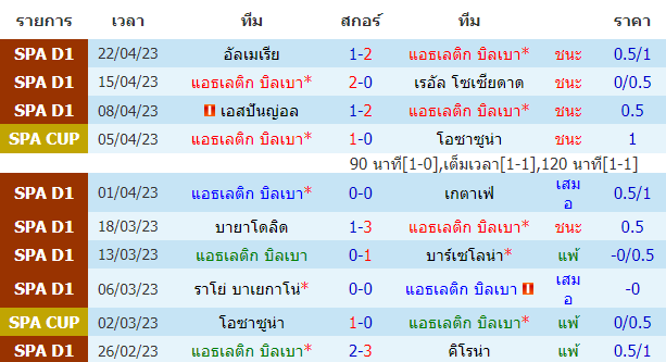 บทวิเคราะห์