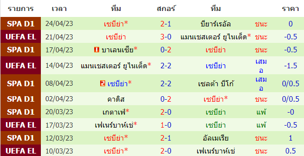 บทวิเคราะห์