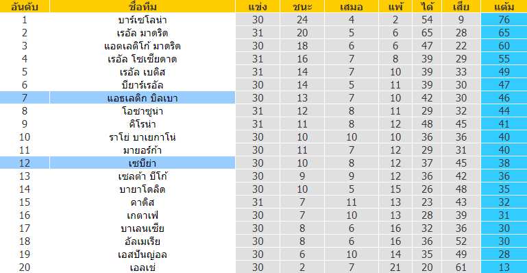 บทวิเคราะห์