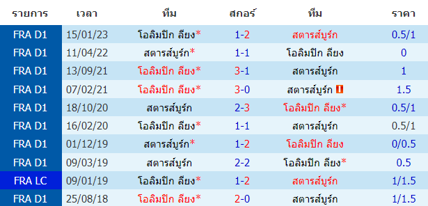 บทวิเคราะห์