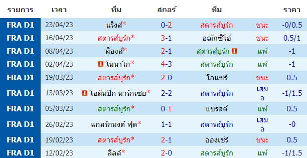 บทวิเคราะห์