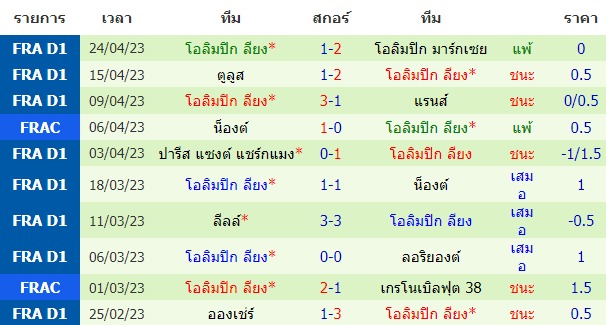 บทวิเคราะห์