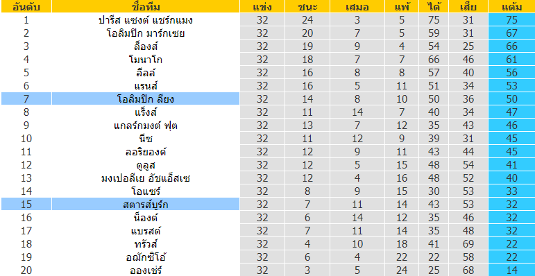 บทวิเคราะห์