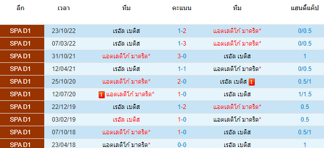 บทวิเคราะห์