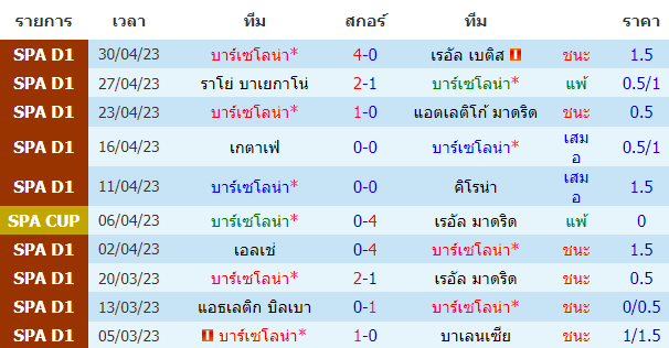 บทวิเคราะห์