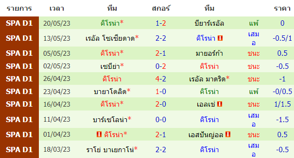 บทวิเคราะห์