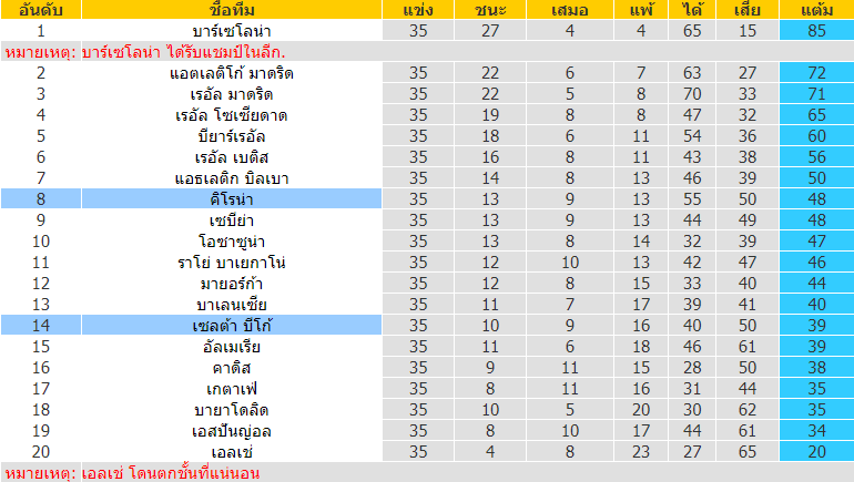 บทวิเคราะห์