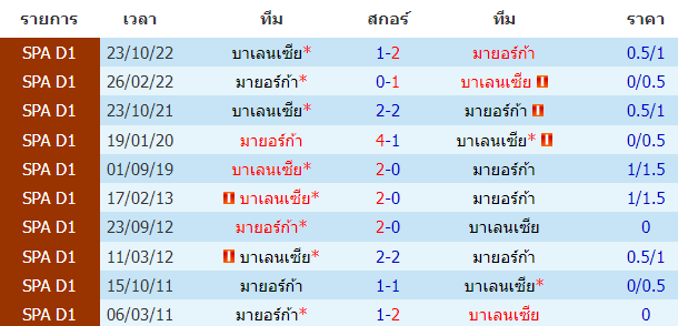 บทวิเคราะห์