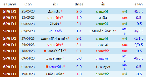 บทวิเคราะห์