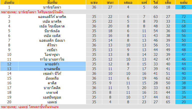 บทวิเคราะห์