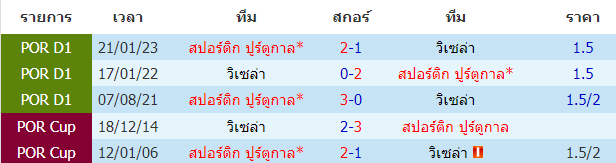 บทวิเคราะห์