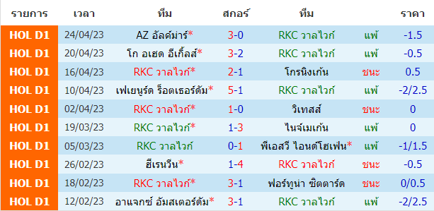 บทวิเคราะห์