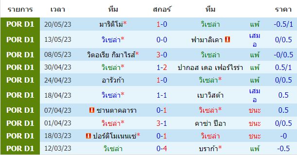 บทวิเคราะห์