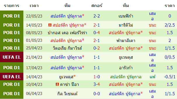 บทวิเคราะห์