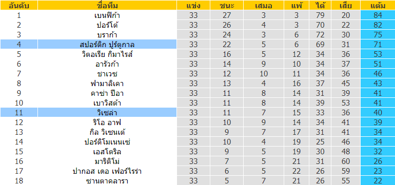 บทวิเคราะห์