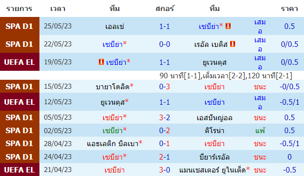 บทวิเคราะห์