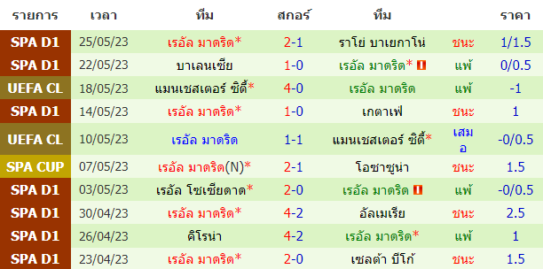 บทวิเคราะห์