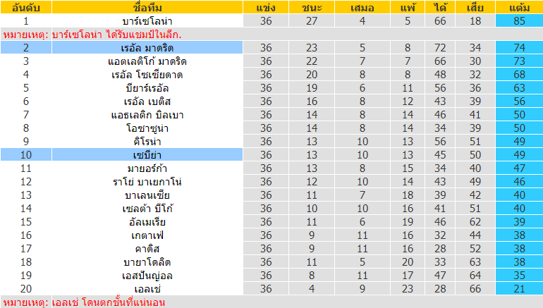 บทวิเคราะห์