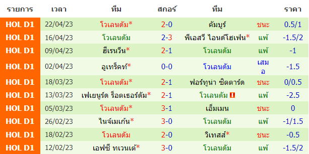 บทวิเคราะห์