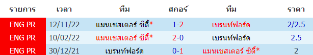 บทวิเคราะห์