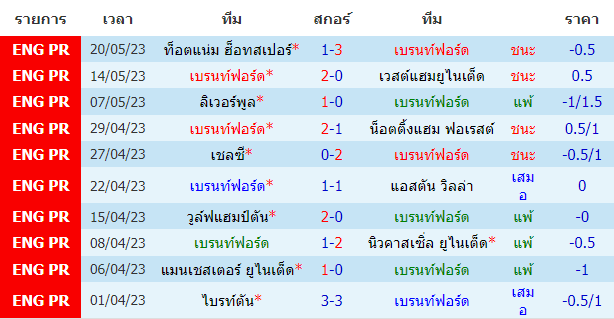 บทวิเคราะห์