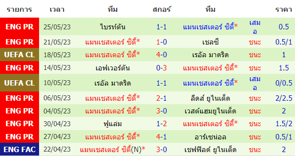 บทวิเคราะห์