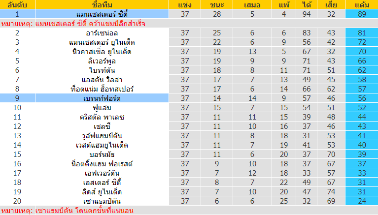 บทวิเคราะห์